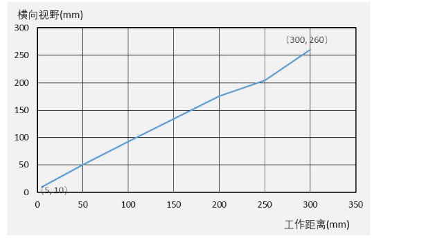?？礗D3000系列.png