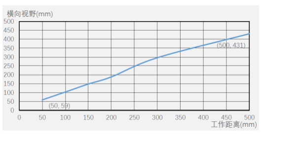 ?？底x碼器ID5000系列.png