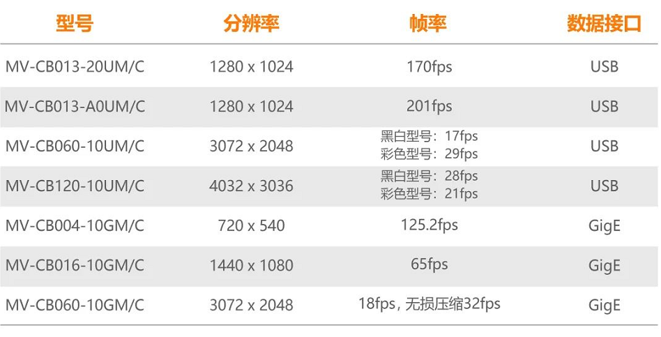 ?？礐B系列型號一覽.png