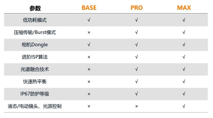 ?？礐T系列相機.png